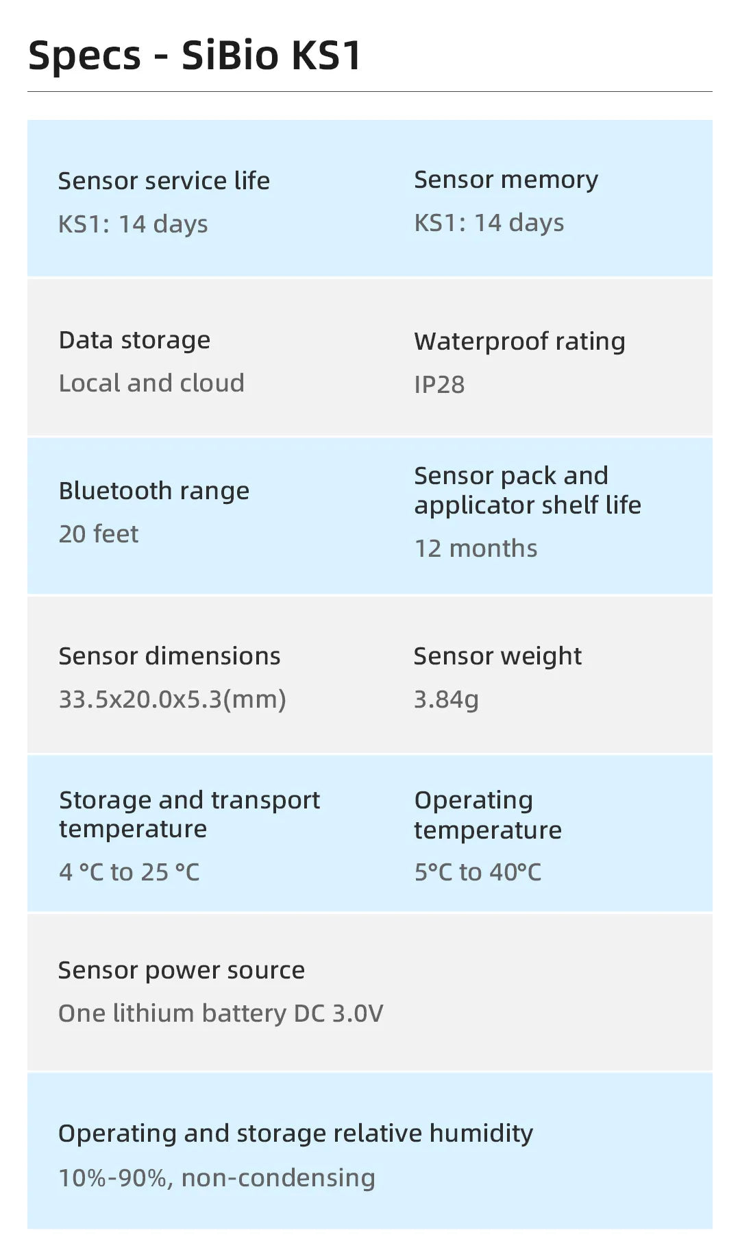 Specifications table for SiBionics SiBio KS1 blood glucose monitor sensor: service life, memory, data storage, waterproof rating, Bluetooth range, etc.
