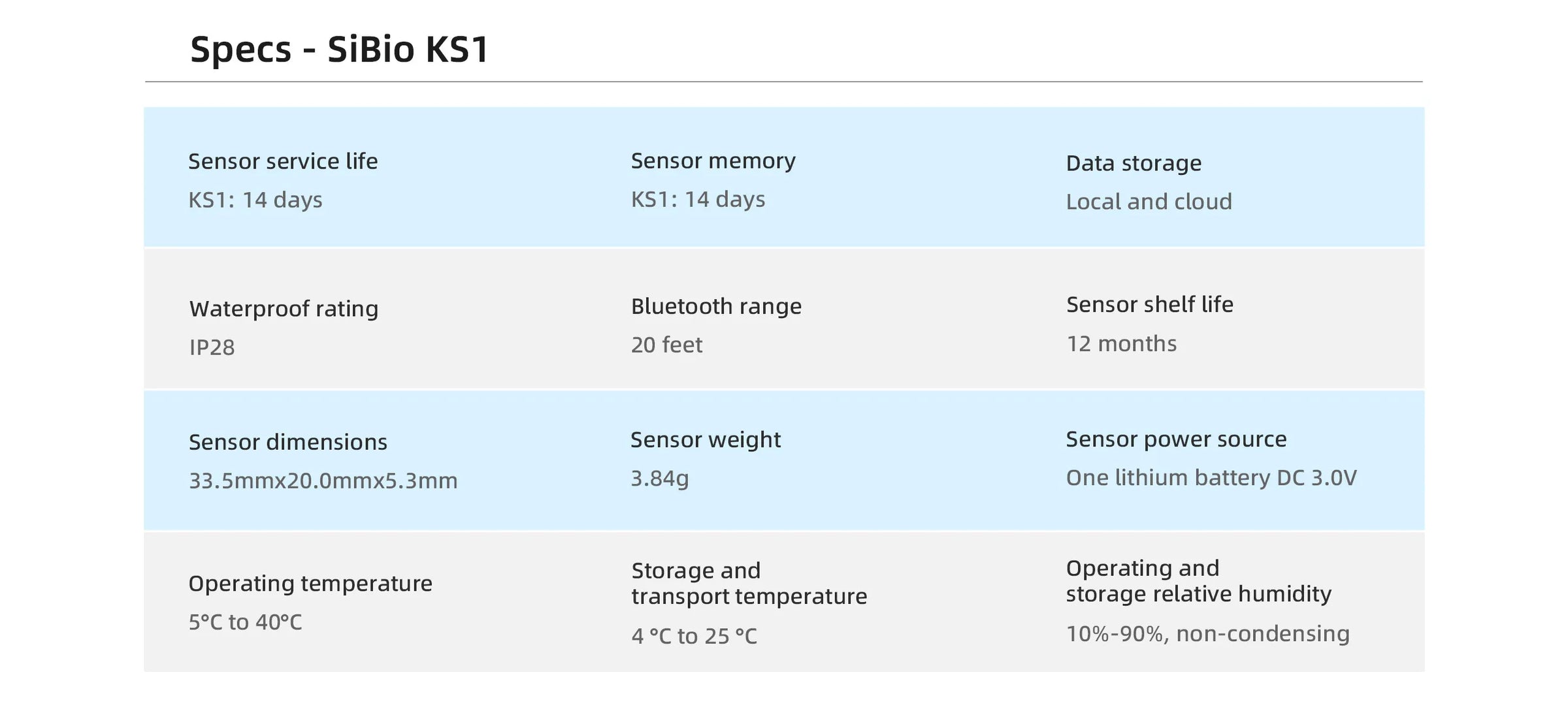 Specifications of Sibionics SiBio KS1 blood glucose monitor: sensor service life, memory, data storage, waterproof rating, Bluetooth range, etc.