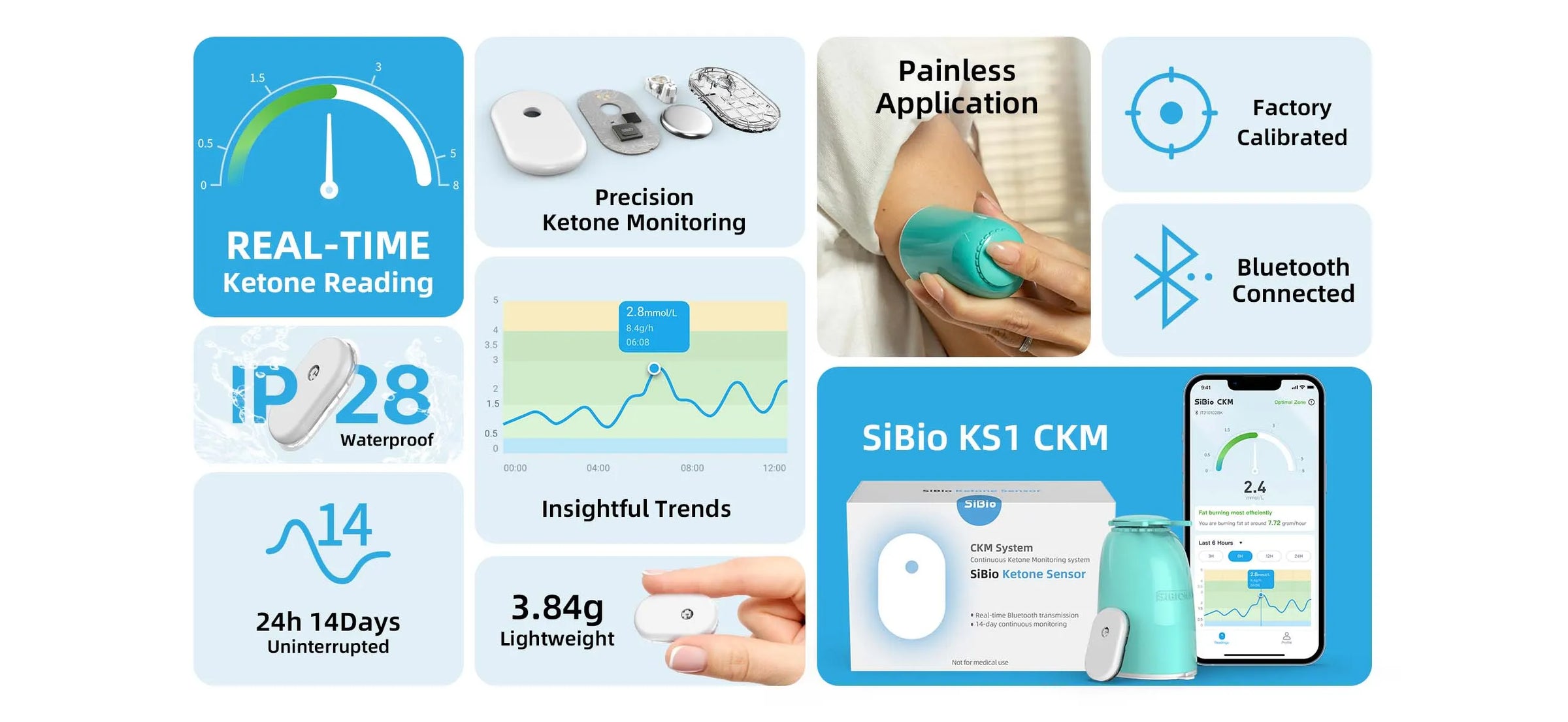 Sibionics blood glucose monitor features: real-time ketone reading, precision monitoring, painless use, Bluetooth, waterproof, lightweight.