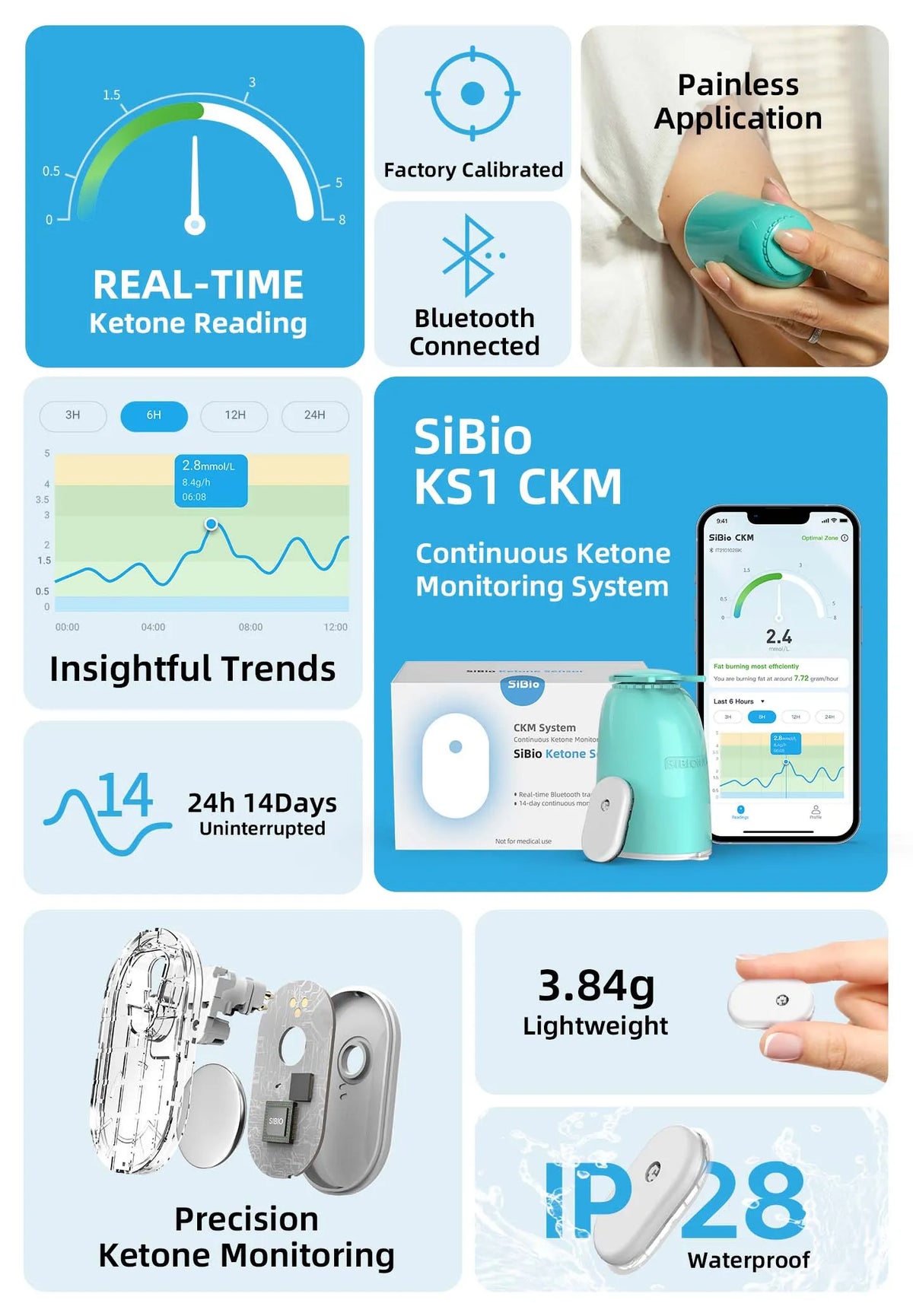 SiBio KS1 CKM Continuous Ketone Monitoring System by Sibionics: Features like real-time readings, Bluetooth, painless use, and 14-day monitoring.