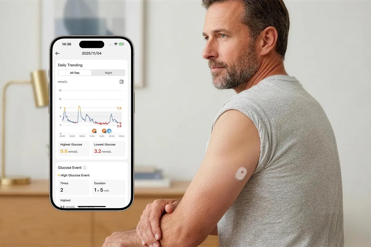 How To Calculate Metabolic Age 2026: A Step-By-Step Guide - SIBIONICS