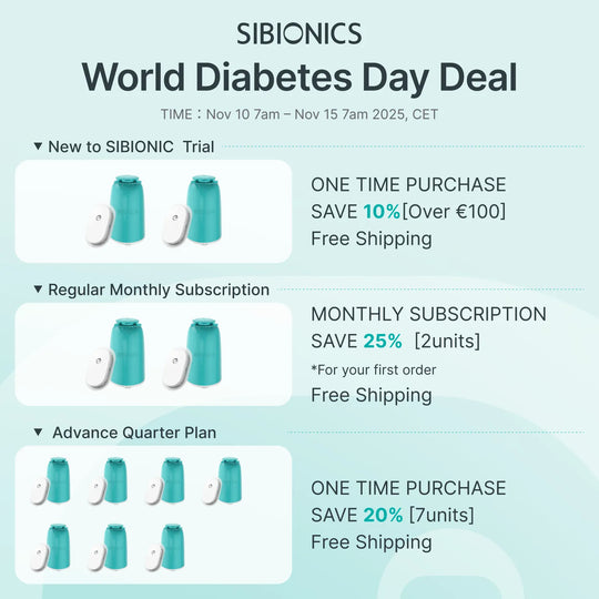 [CGM]SIBIONICS GS1 CGM - Continuous Glucose Monitoring System - SIBIONICS