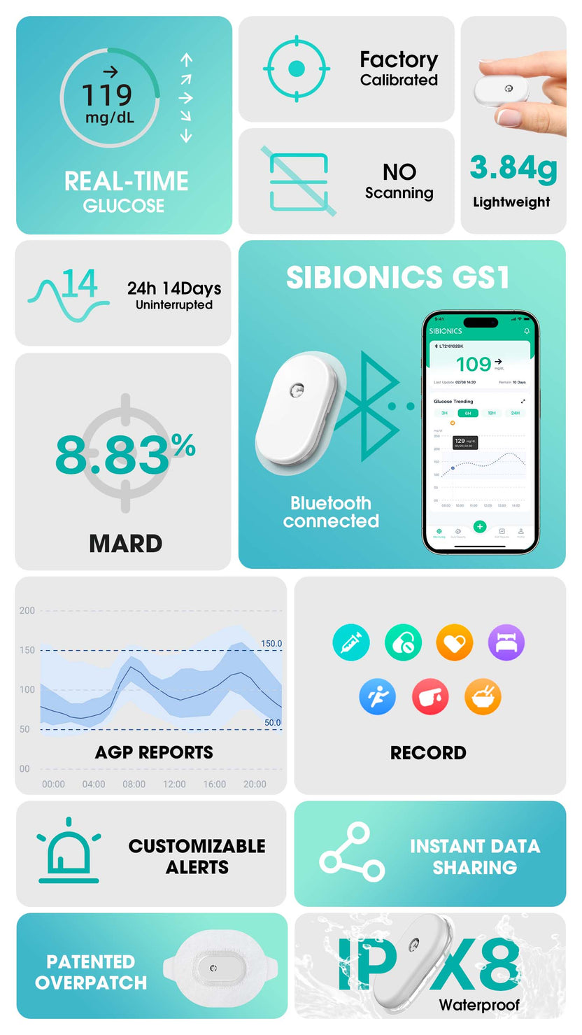 SIBIONICS GS1 Continuous Glucose Monitoring CGM System