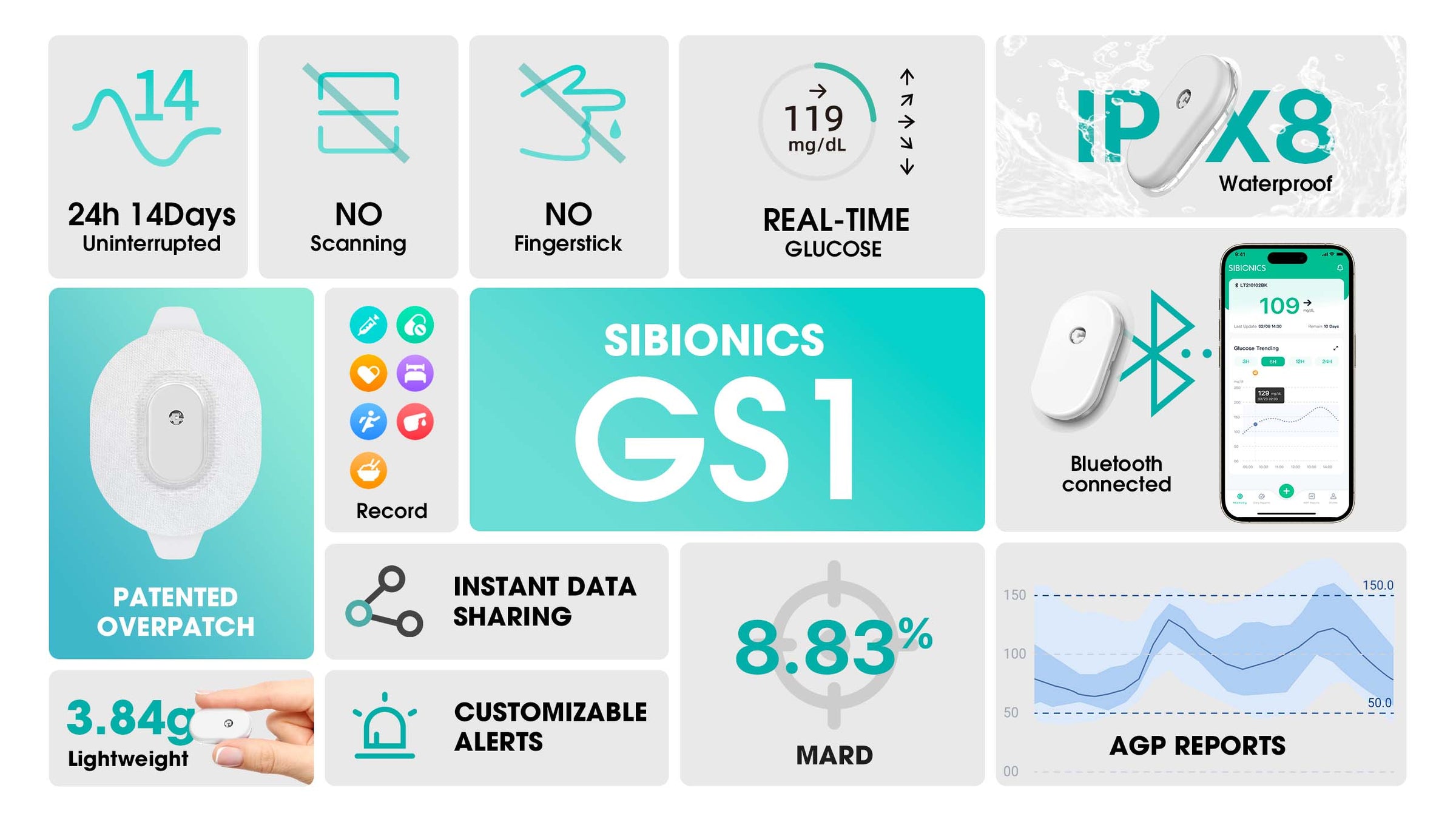 SIBIONICS GS1 CGM - 24/7 Glucose Monitoring