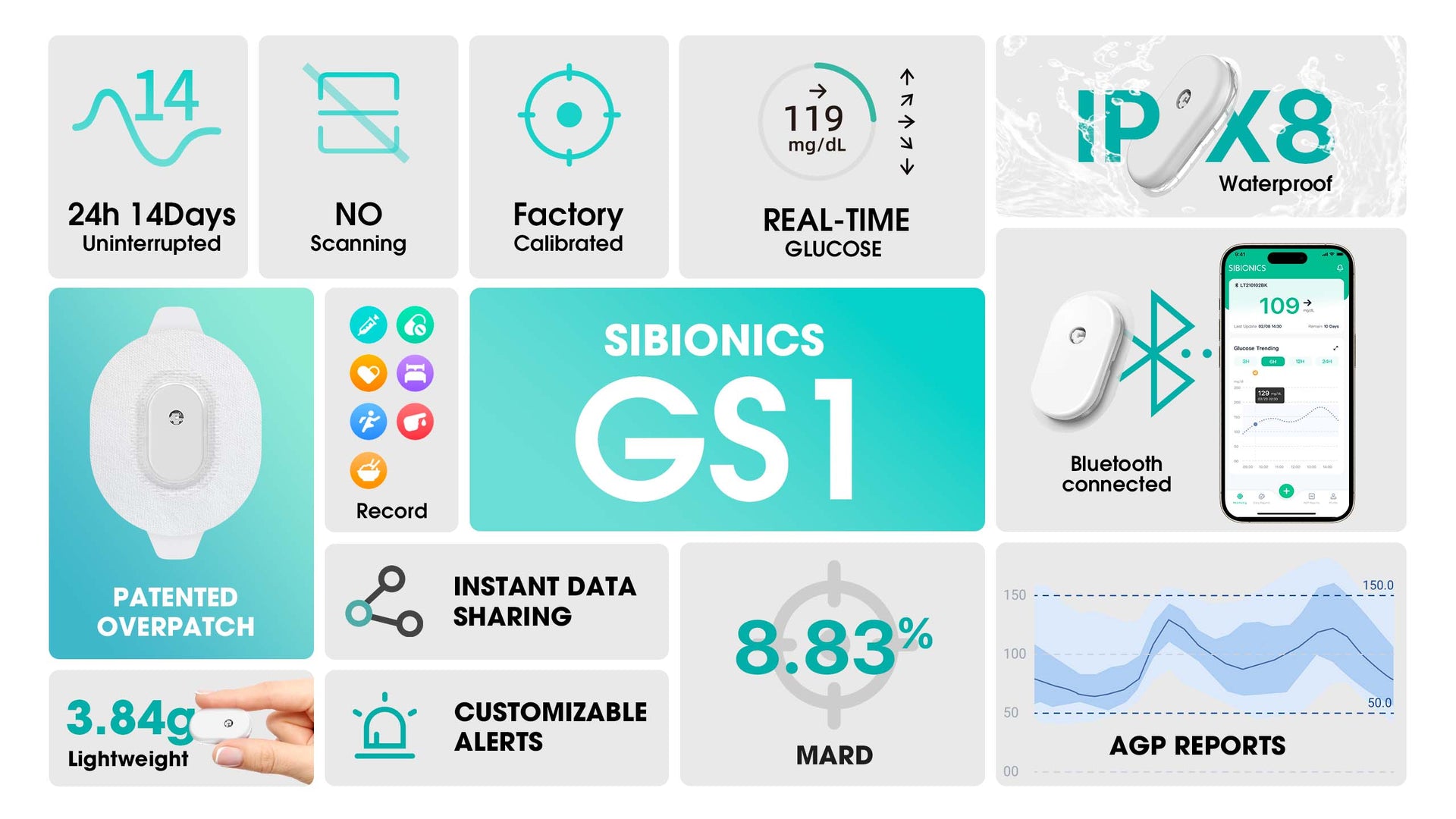 SIBIONICS GS1 Continuous Glucose Monitoring CGM System