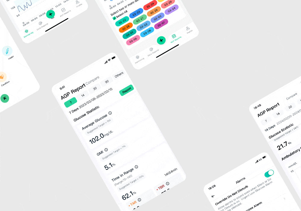Sibionics blood glucose monitor app screens show glucose trends, stats, and profiles. Includes TBR, TAR, and alarm settings.