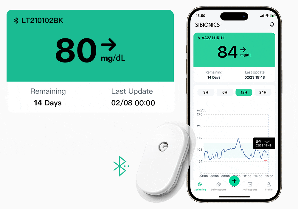 Sibionics glucose monitor display showing 72 mg/dL and phone app with 84 mg/dL. Includes Bluetooth device and usage info.