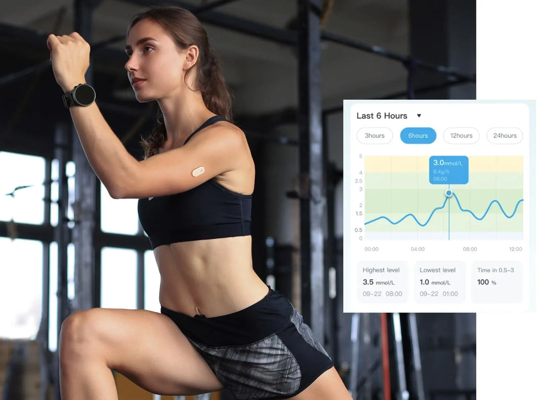 A woman in a gym wearing a fitness tracker and a glucose monitor patch. A graph shows glucose levels over 6 hours. Keywords: Sibionics glucose monitor, fitness, glucose levels.