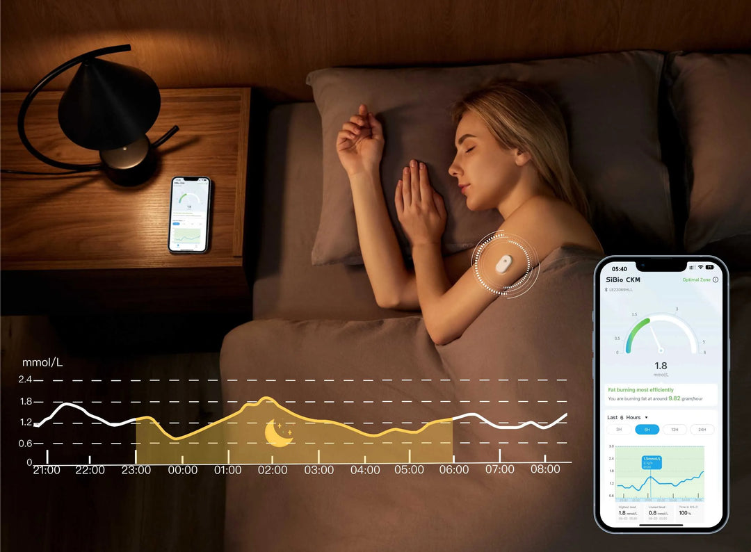 Sleeping woman with Sibionics glucose monitor on arm, phone displaying glucose levels. Includes graph and app interface. Keywords: Sibionics, glucose monitor, sleep tracking.
