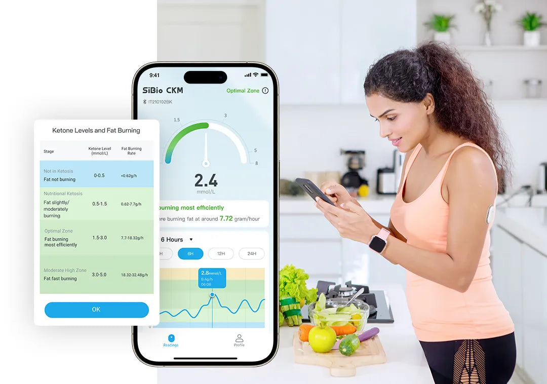 A woman in a kitchen uses a smartphone displaying SiBio CKM app with ketone levels (2.4 mmol/L) and fat burning info. Keywords: blood glucose monitor, Sibionics.